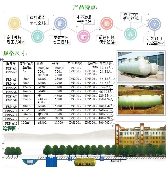 扎囊玻璃钢化粪池